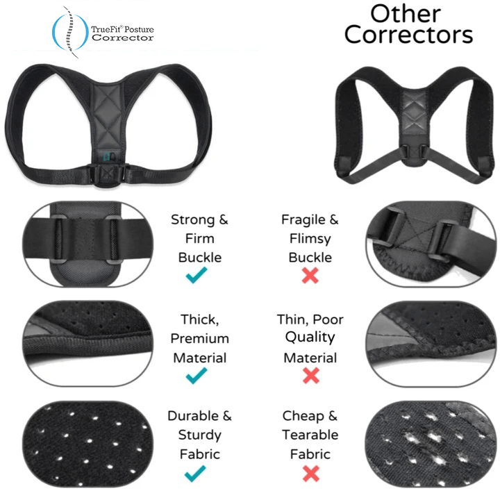 TrueFit® Posture Corrector for Men & Women