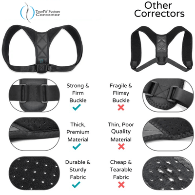 TrueFit® Posture Corrector for Men & Women